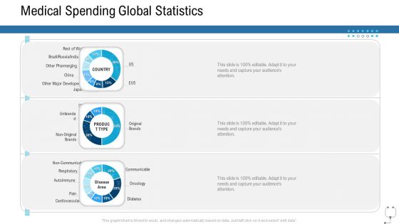 Healthcare Management Medical Spending Global Statistics Ppt Layouts Graphics Design PDF