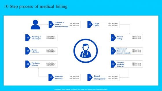 Healthcare Management Overview Trends Stats And Operational Areas 10 Step Process Of Medical Billing Formats PDF