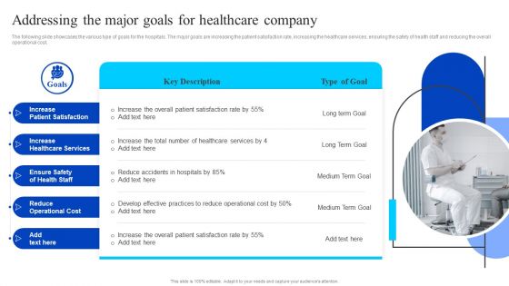 Healthcare Management Overview Trends Stats And Operational Areas Addressing The Major Goals For Healthcare Company Ideas PDF