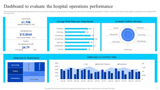 Healthcare Management Overview Trends Stats And Operational Areas Dashboard To Evaluate The Hospital Operations Performance Pictures PDF