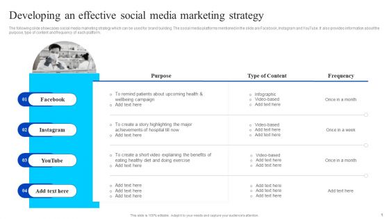 Healthcare Management Overview Trends Stats And Operational Areas Developing An Effective Social Media Marketing Strategy Sample PDF