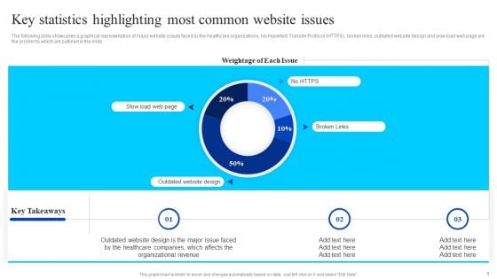 Healthcare Management Overview Trends Stats And Operational Areas Key Statistics Highlighting Most Common Website Issues Infographics PDF Healthcare Management Overview Trends Stats And Operational Areas Key Statistics Highlighting Most Common Website Issues Infographics PDF