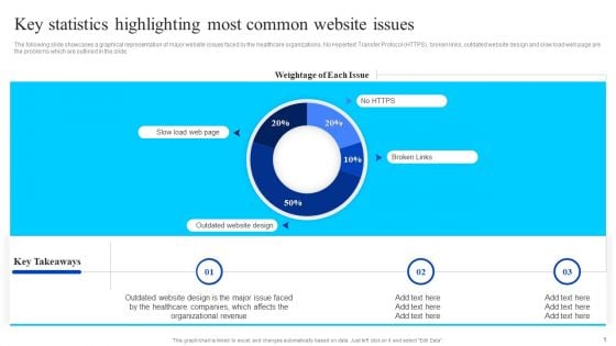 Healthcare Management Overview Trends Stats And Operational Areas Key Statistics Highlighting Most Common Website Issues Infographics PDF