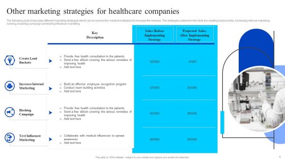 Healthcare Management Overview Trends Stats And Operational Areas Other Marketing Strategies For Healthcare Companies Elements PDF
