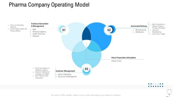 Healthcare Management Pharma Company Operating Model Ppt Model Graphics Template PDF