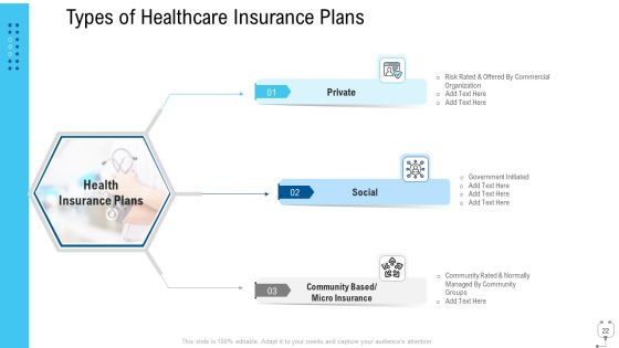 Healthcare Management Ppt PowerPoint Presentation Complete Deck With Slides Slide22