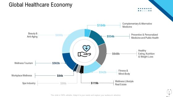 Healthcare Management Ppt PowerPoint Presentation Complete Deck With Slides Slide07