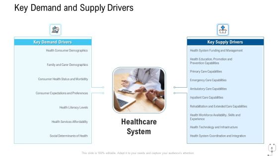 Healthcare Management Ppt PowerPoint Presentation Complete Deck With Slides Slide08
