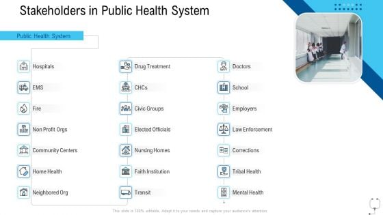 Healthcare Management Stakeholders In Public Health System Ppt File Visual Aids PDF