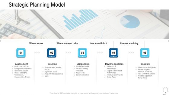 Healthcare Management Strategic Planning Model Ppt Pictures Guide PDF