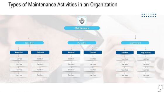 Healthcare Management Types Of Maintenance Activities In An Organization Ppt Portfolio Deck PDF