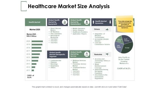 Healthcare Market Size Analysis Ppt PowerPoint Presentation File Designs Download