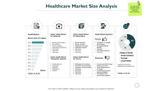 Healthcare Market Size Analysis Ppt PowerPoint Presentation Infographics Ideas