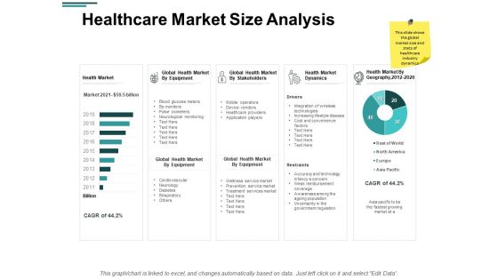 Healthcare Market Size Analysis Ppt PowerPoint Presentation Inspiration Outfit