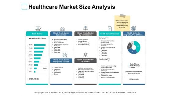 Healthcare Market Size Analysis Ppt PowerPoint Presentation Slides Ideas