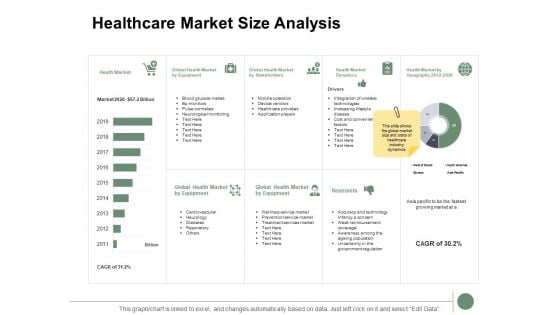 Healthcare Market Size Analysis Ppt PowerPoint Presentation Summary Examples