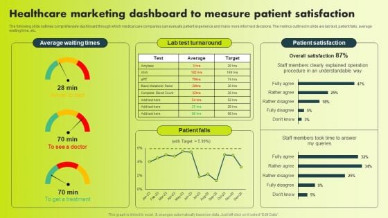 Healthcare Marketing Dashboard To Measure Patient Satisfaction Professional PDF