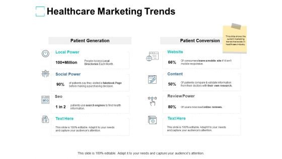 Healthcare Marketing Trends Ppt PowerPoint Presentation Icon Pictures