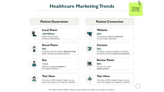Healthcare Marketing Trends Ppt PowerPoint Presentation Inspiration Grid