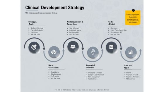 Healthcare Merchandising Clinical Development Strategy Ppt Inspiration Example Introduction PDF