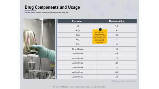 Healthcare Merchandising Drug Components And Usage Template PDF