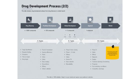 Healthcare Merchandising Drug Development Process Target Ppt Icon Tips PDF