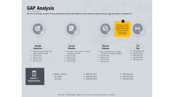 Healthcare Merchandising GAP Analysis Ppt Summary Graphics PDF