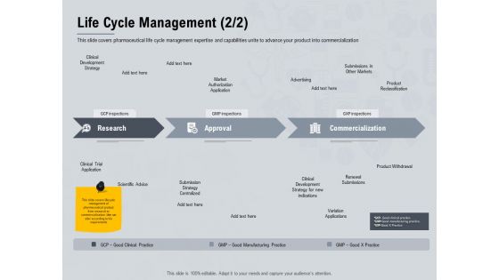Healthcare Merchandising Life Cycle Management Trial Ppt Layouts Design Templates PDF