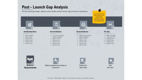 Healthcare Merchandising Post Launch Gap Analysis Ppt Ideas Example File PDF