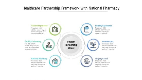 Healthcare Partnership Framework With National Pharmacy Ppt PowerPoint Presentation Ideas Format Ideas PDF