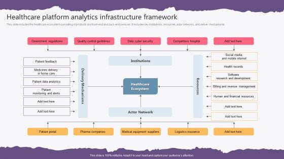 Healthcare Platform Analytics Infrastructure Framework Background PDF