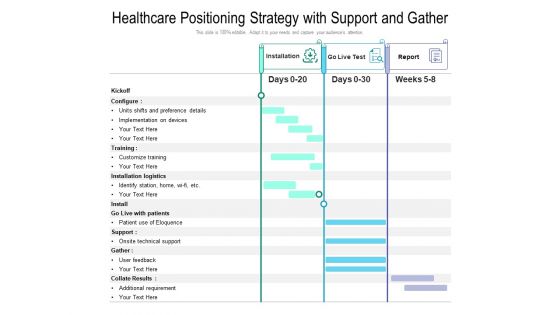 Healthcare Positioning Strategy With Support And Gather Ppt PowerPoint Presentation Gallery Maker