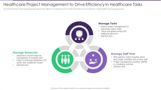 Healthcare Project Management To Drive Efficiency In Healthcare Tasks Inspiration PDF Healthcare Project Management To Drive Efficiency In Healthcare Tasks Inspiration PDF