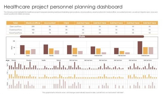 Healthcare Project Personnel Planning Dashboard Designs PDF