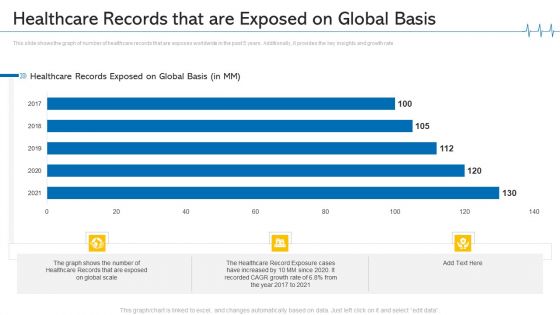 Healthcare Records That Are Exposed On Global Basis Ppt Gallery Gridlines PDF