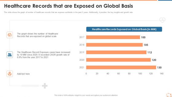 Healthcare Records That Are Exposed On Global Basis Ppt Ideas Background Image PDF