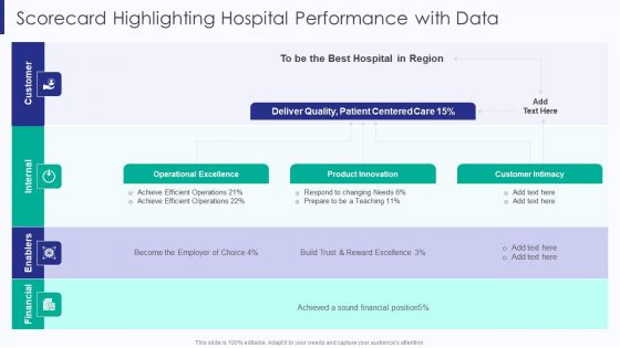 Healthcare Scorecard Highlighting Hospital Performance With Data Ppt Summary Example PDF