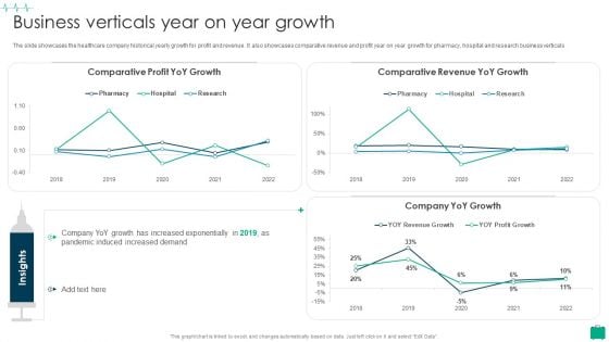 Healthcare Services Company Profile Business Verticals Year On Year Growth Summary PDF
