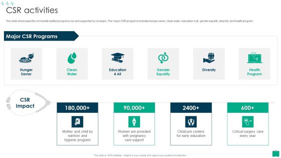 Healthcare Services Company Profile CSR Activities Graphics PDF