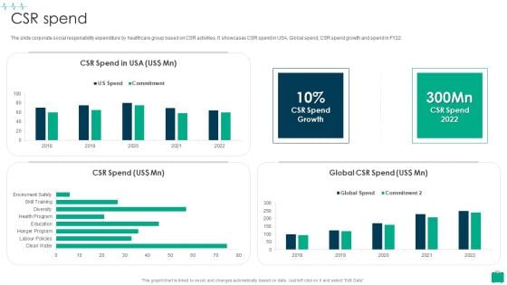 Healthcare Services Company Profile CSR Spend Inspiration PDF