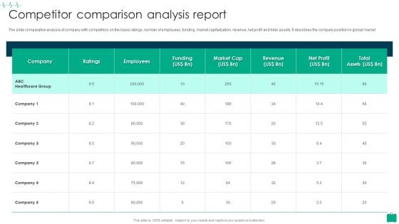 Healthcare Services Company Profile Competitor Comparison Analysis Report Summary PDF