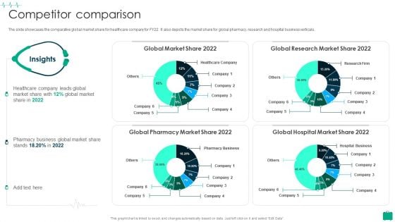 Healthcare Services Company Profile Competitor Comparison Information PDF