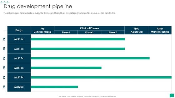 Healthcare Services Company Profile Drug Development Pipeline Portrait PDF Healthcare Services Company Profile Drug Development Pipeline Portrait PDF