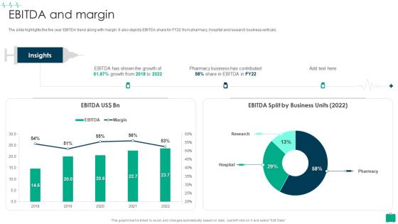 Healthcare Services Company Profile EBITDA And Margin Inspiration PDF