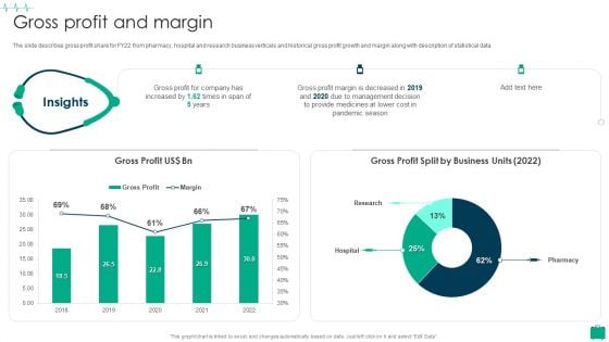 Healthcare Services Company Profile Gross Profit And Margin Formats PDF