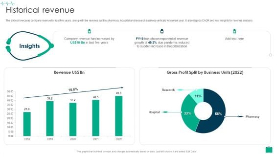 Healthcare Services Company Profile Historical Revenue Brochure PDF