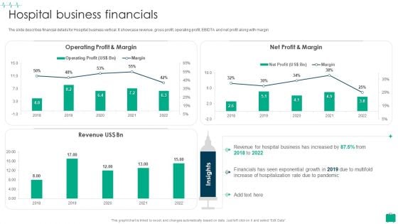 Healthcare Services Company Profile Hospital Business Financials Background PDF