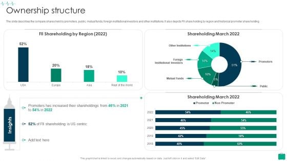 Healthcare Services Company Profile Ownership Structure Elements PDF