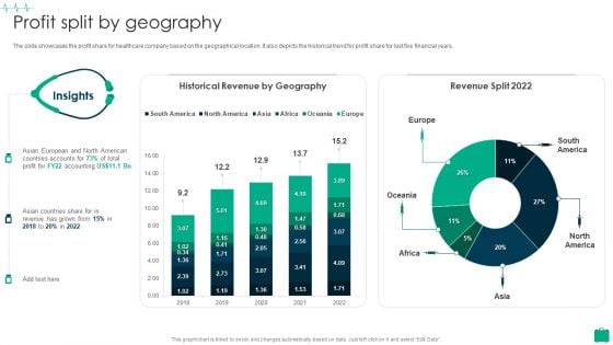 Healthcare Services Company Profile Profit Split By Geography Sample PDF