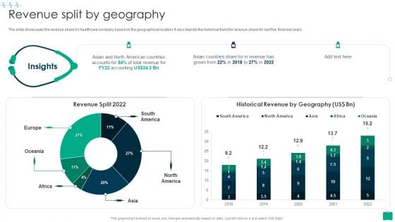 Healthcare Services Company Profile Revenue Split By Geography Summary PDF